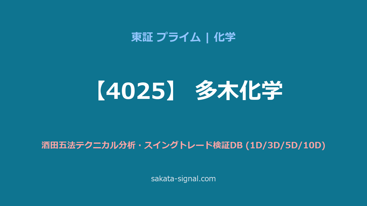 【4025】多木化学 酒田五法