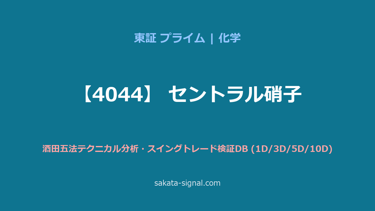 【4044】セントラル硝子 酒田五法