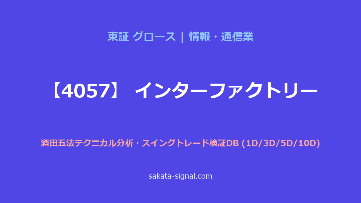 【4057】インターファクトリー 酒田五法