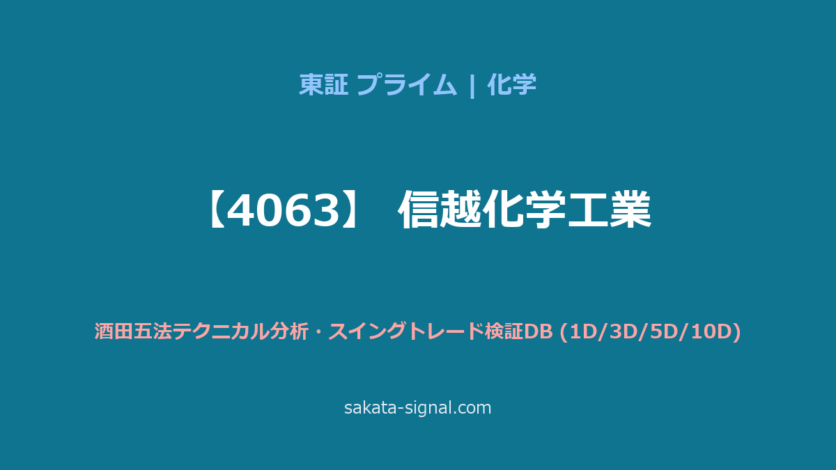【4063】信越化学工業 酒田五法