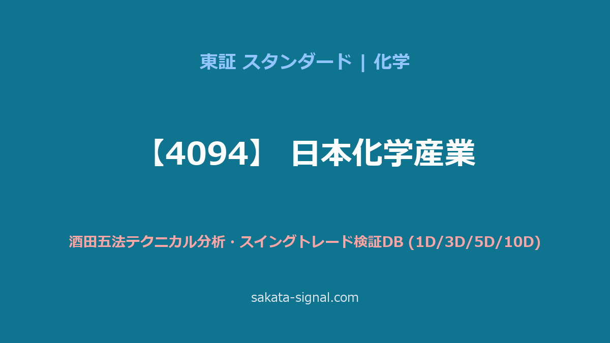 【4094】日本化学産業 酒田五法