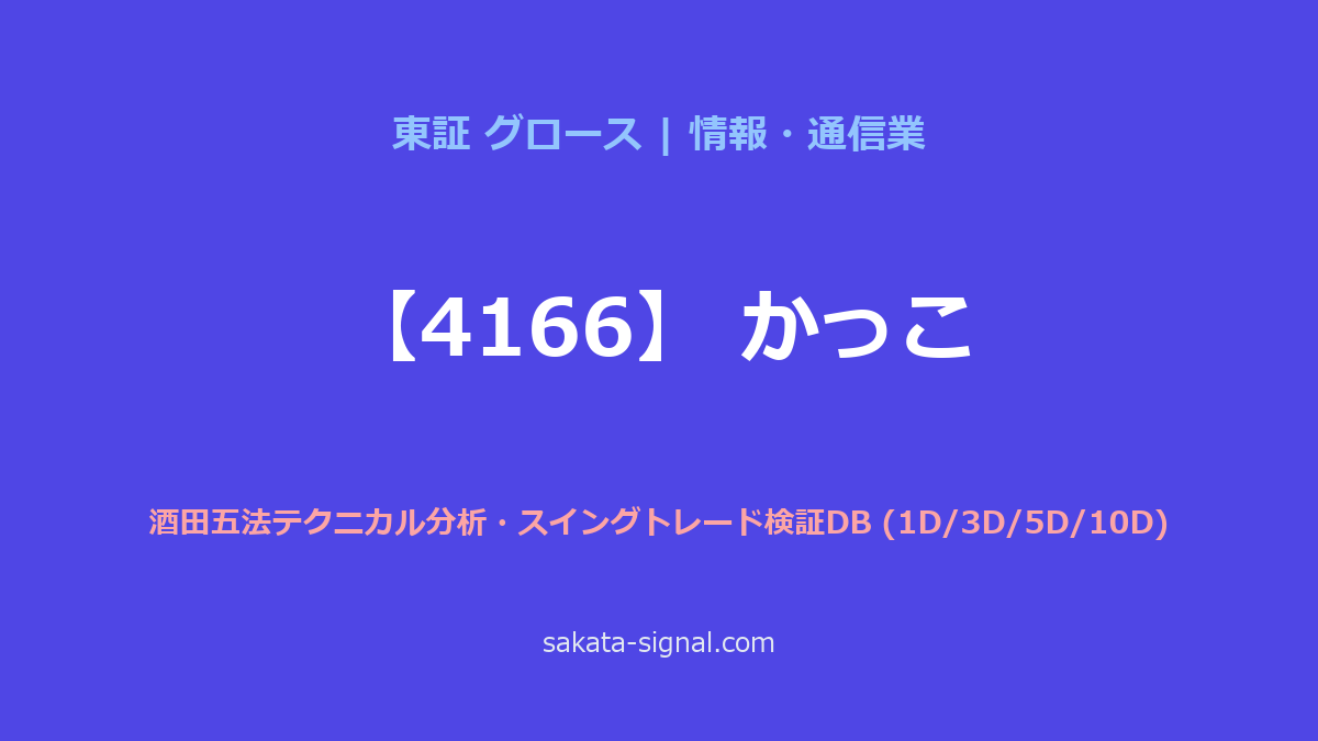 【4166】かっこ 酒田五法