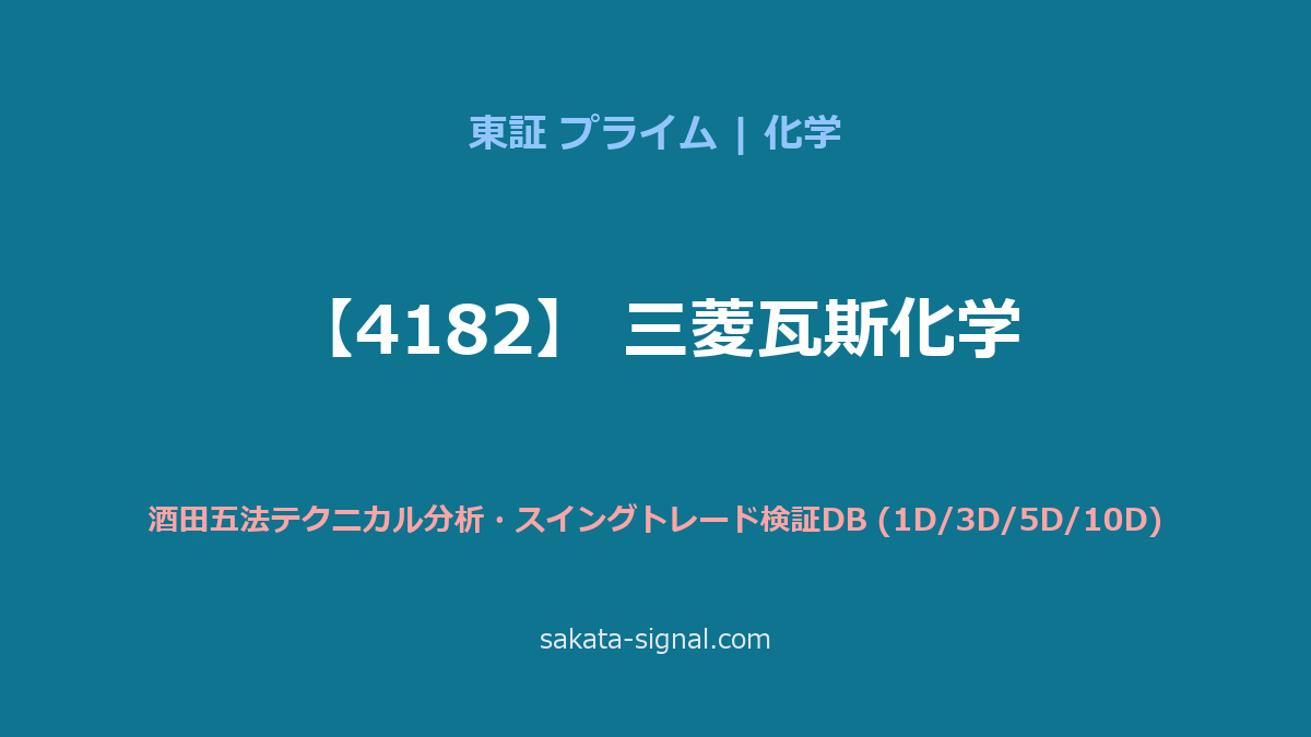 【4182】三菱瓦斯化学 酒田五法