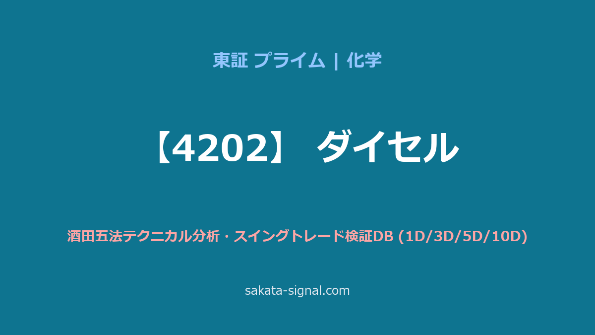 【4202】ダイセル 酒田五法