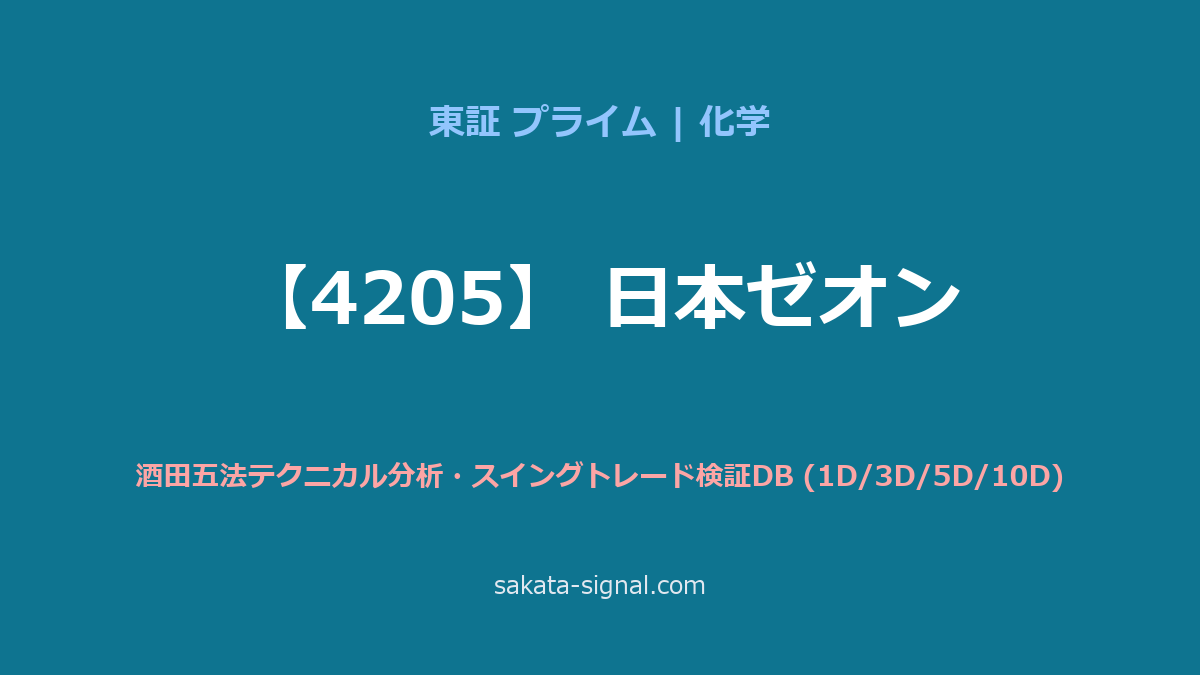 【4205】日本ゼオン 酒田五法