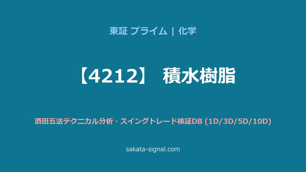 【4212】積水樹脂 酒田五法