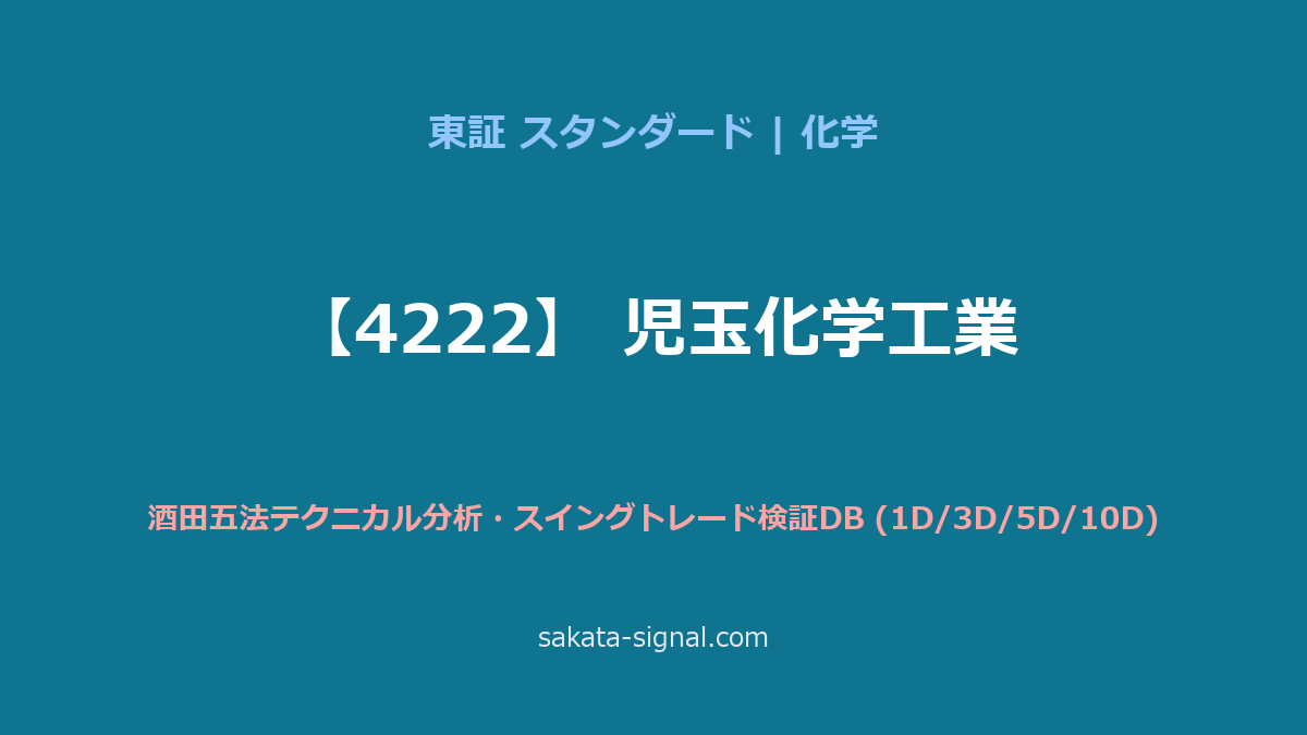 【4222】児玉化学工業 酒田五法