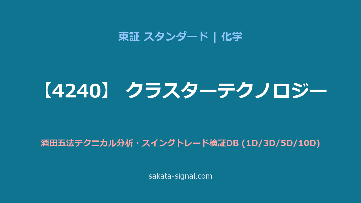 【4240】クラスターテクノロジー 酒田五法