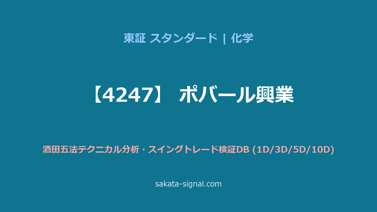 【4247】ポバール興業 酒田五法