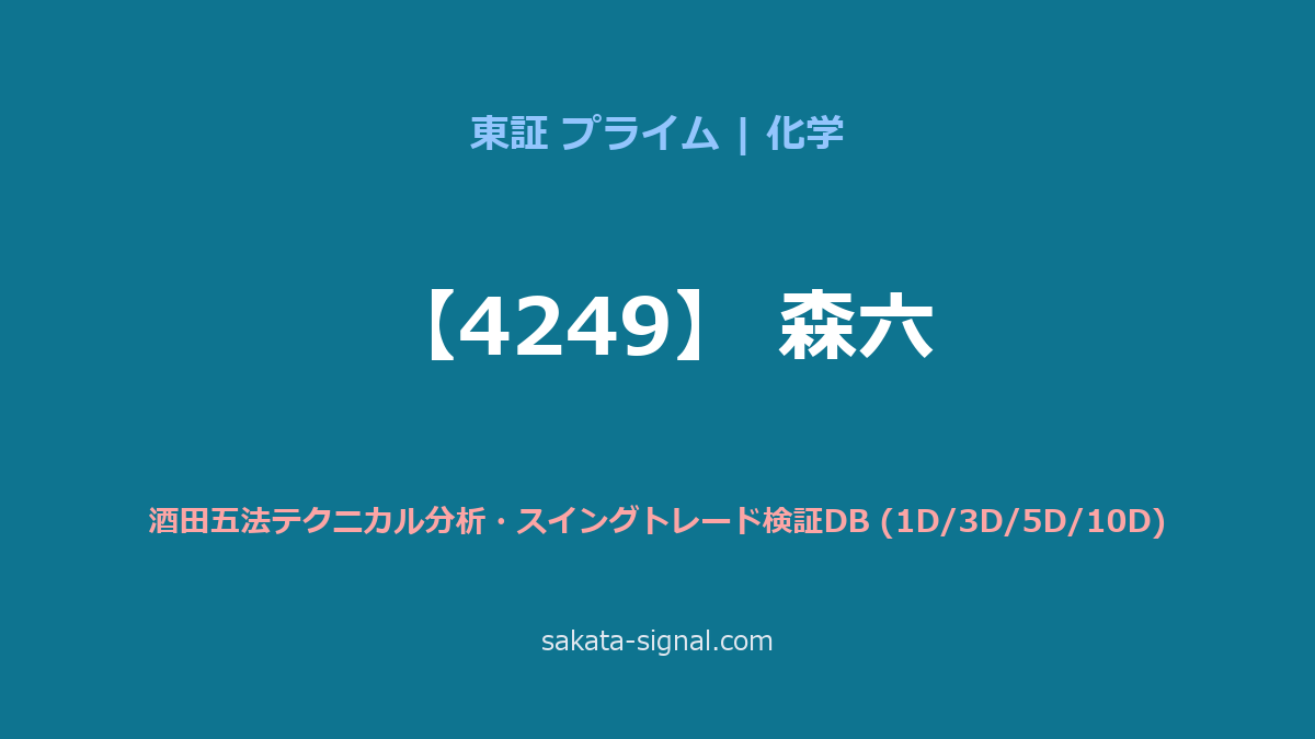 【4249】森六 酒田五法