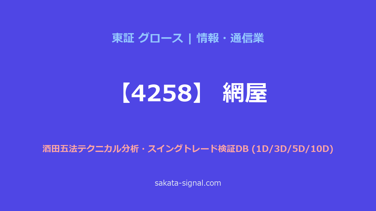 【4258】網屋 酒田五法