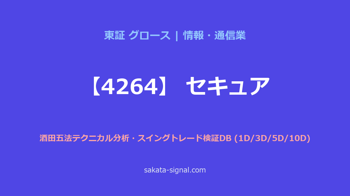 【4264】セキュア 酒田五法