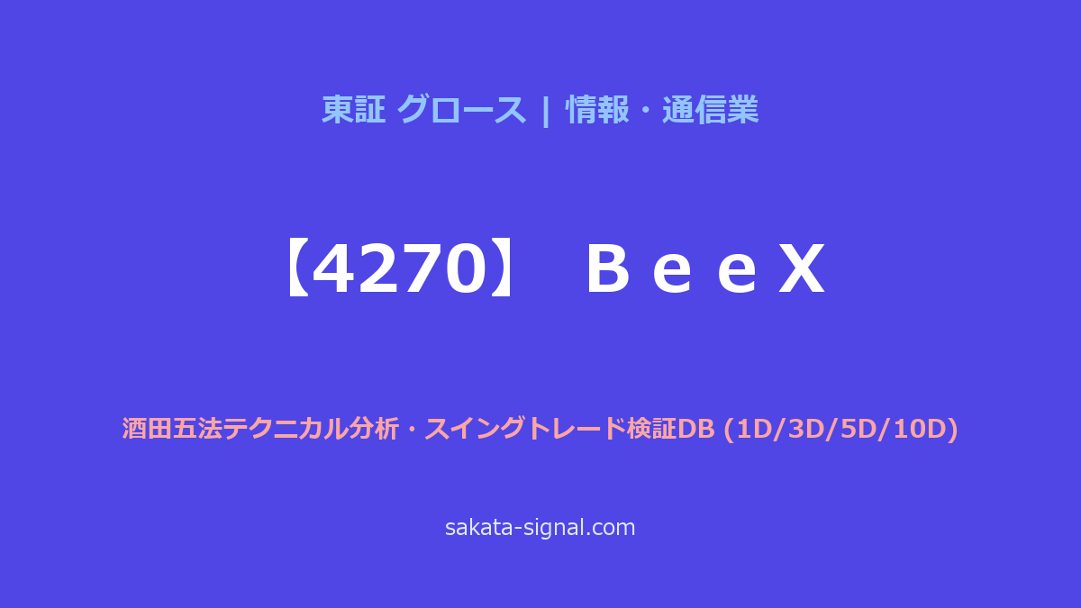 【4270】ＢｅｅＸ 酒田五法