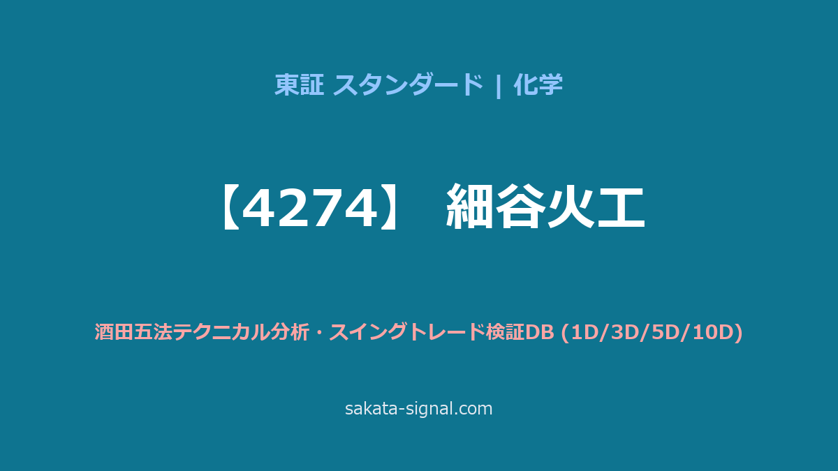 【4274】細谷火工 酒田五法
