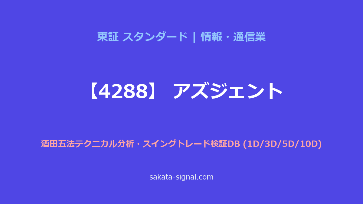 【4288】アズジェント 酒田五法