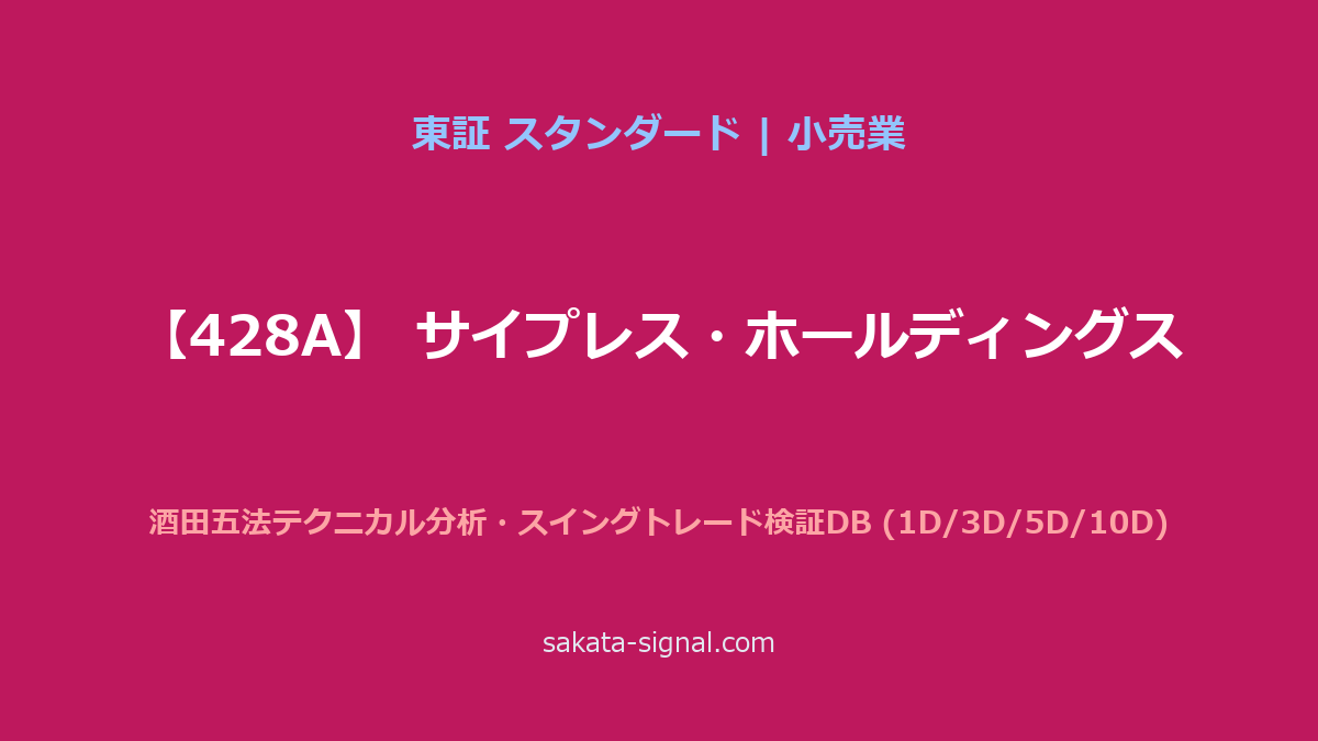 【428A】サイプレス・ホールディングス 酒田五法