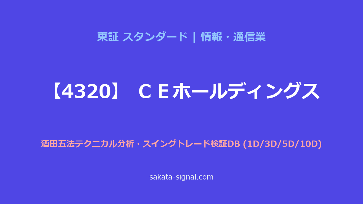 【4320】ＣＥホールディングス 酒田五法