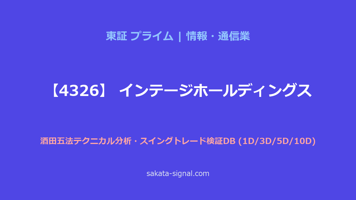 【4326】インテージホールディングス 酒田五法