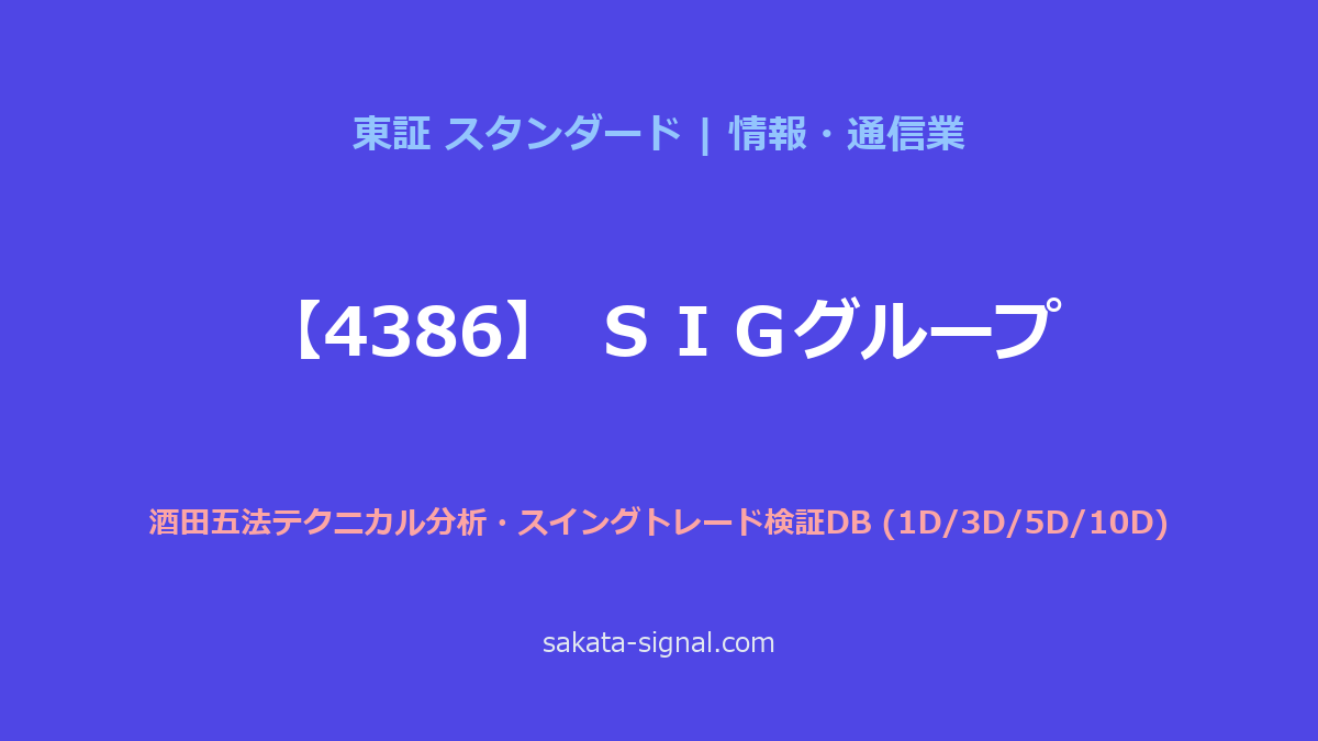 【4386】ＳＩＧグループ 酒田五法