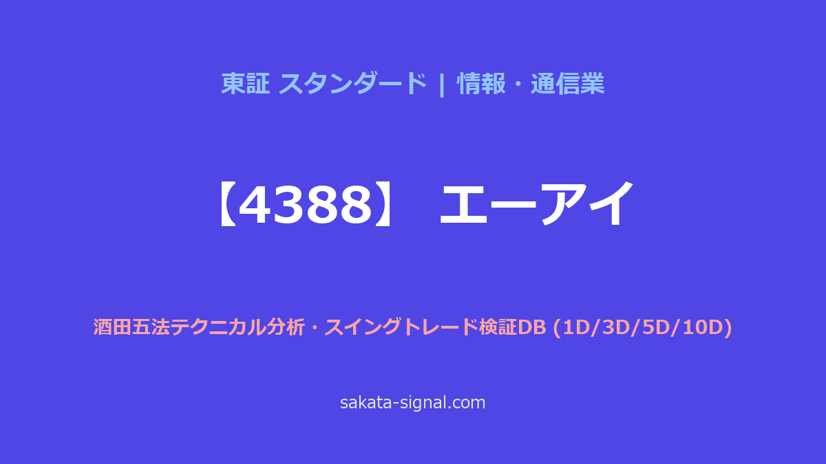 【4388】エーアイ 酒田五法