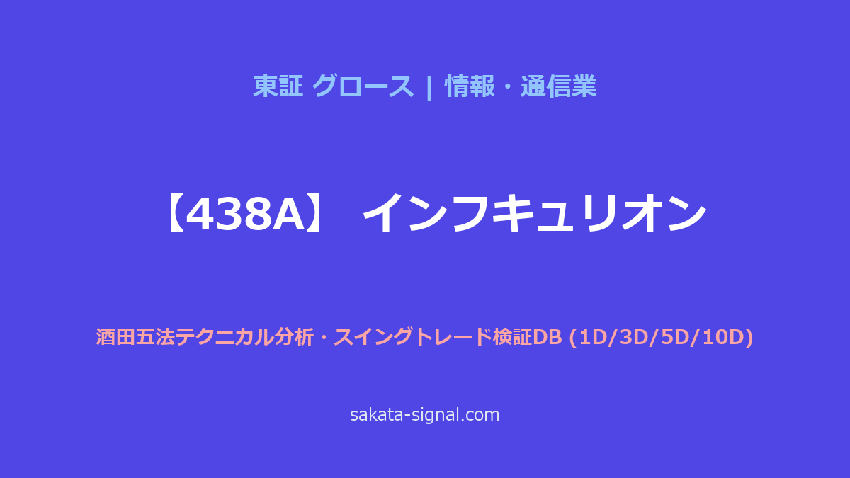 【438A】インフキュリオン 酒田五法