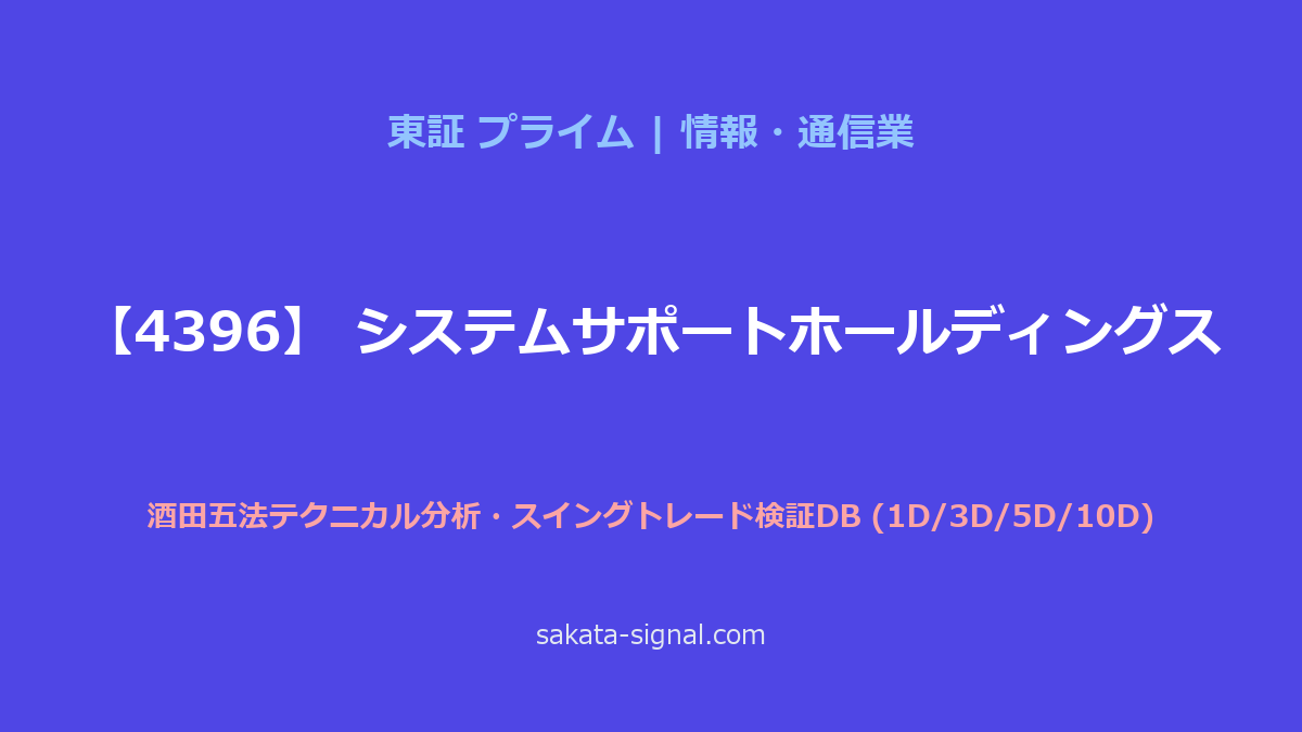 【4396】システムサポートホールディングス 酒田五法