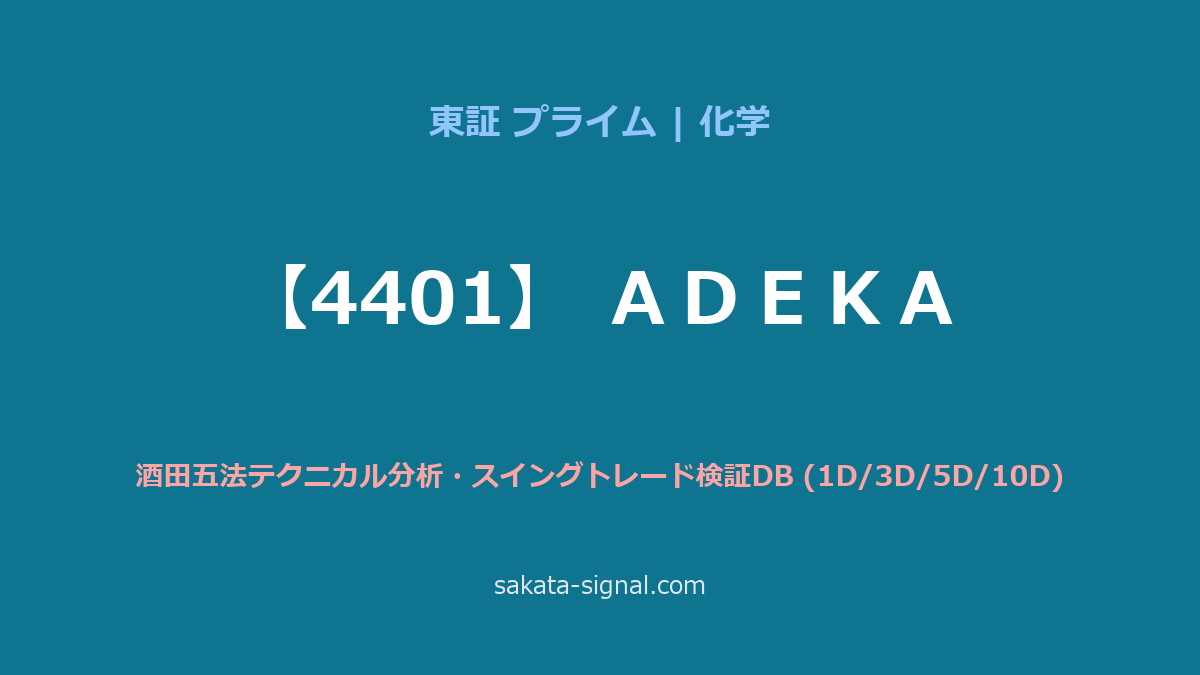 【4401】ＡＤＥＫＡ 酒田五法