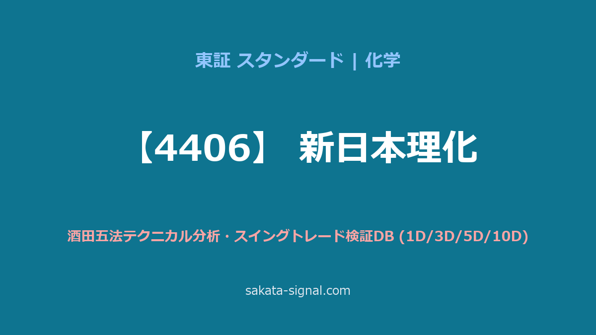 【4406】新日本理化 酒田五法