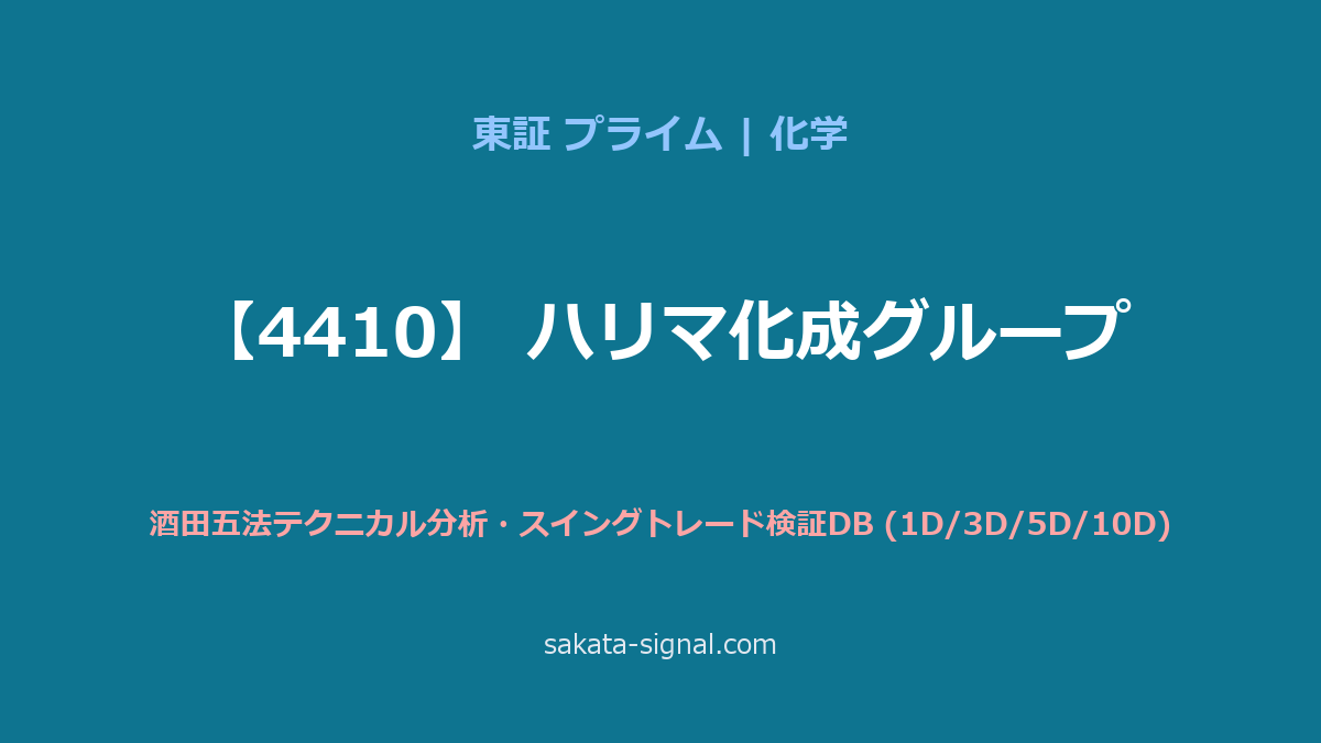 【4410】ハリマ化成グループ 酒田五法