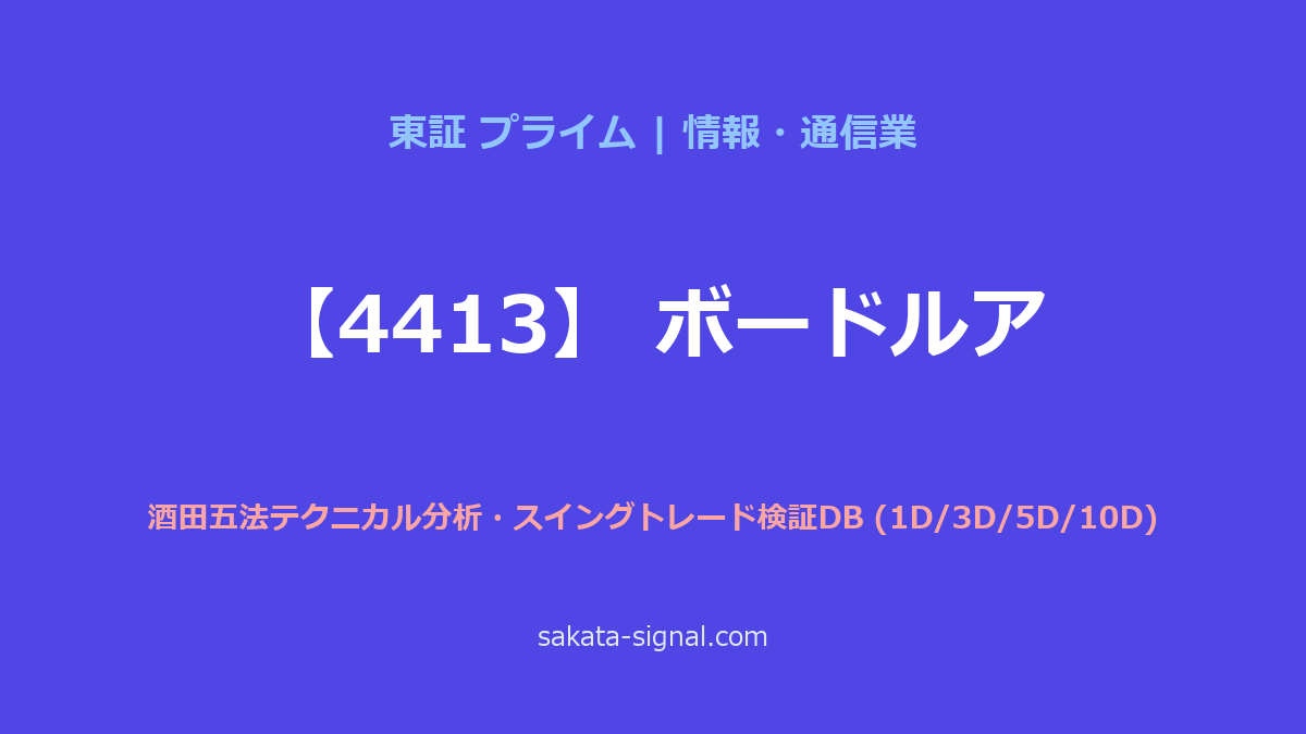 【4413】ボードルア 酒田五法