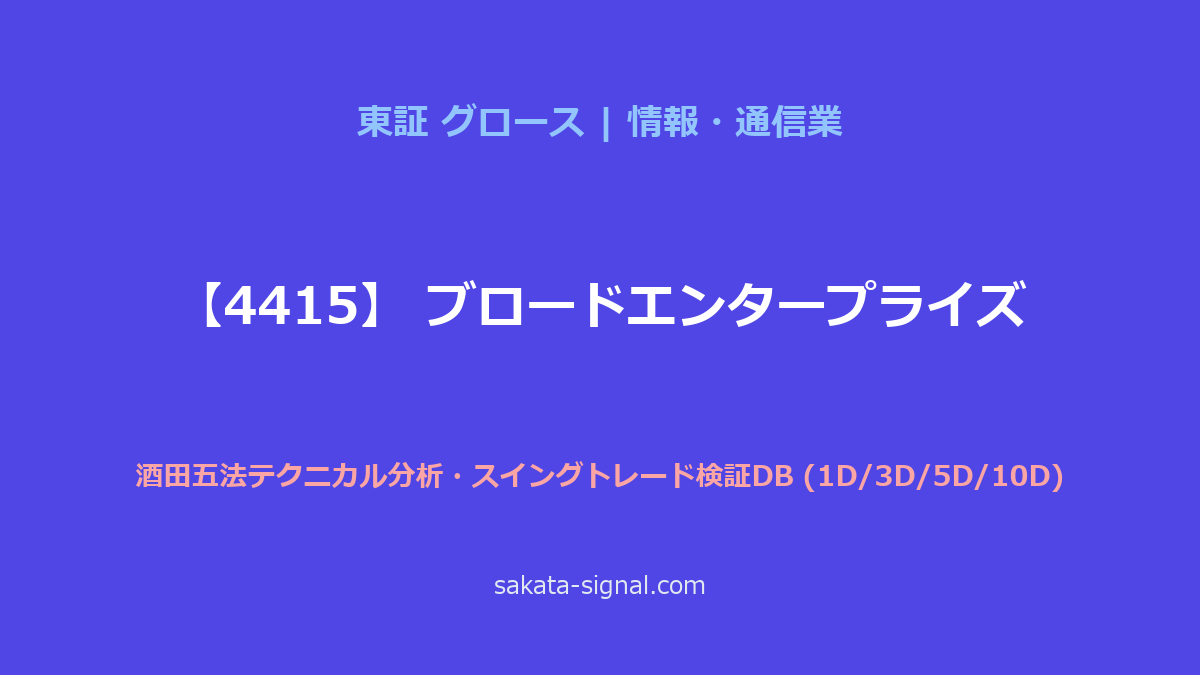 【4415】ブロードエンタープライズ 酒田五法