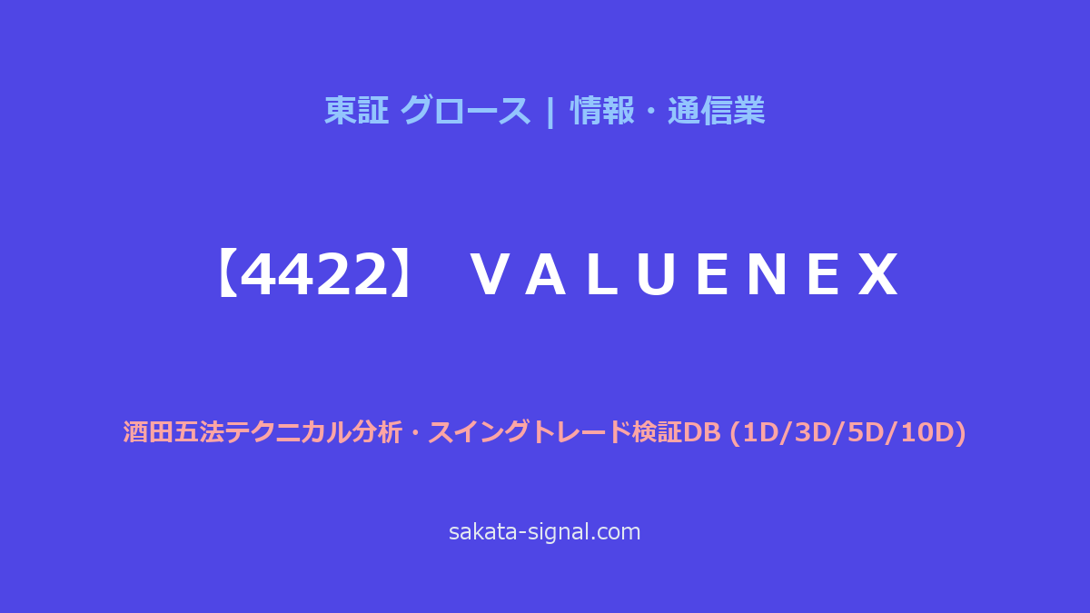 【4422】ＶＡＬＵＥＮＥＸ 酒田五法