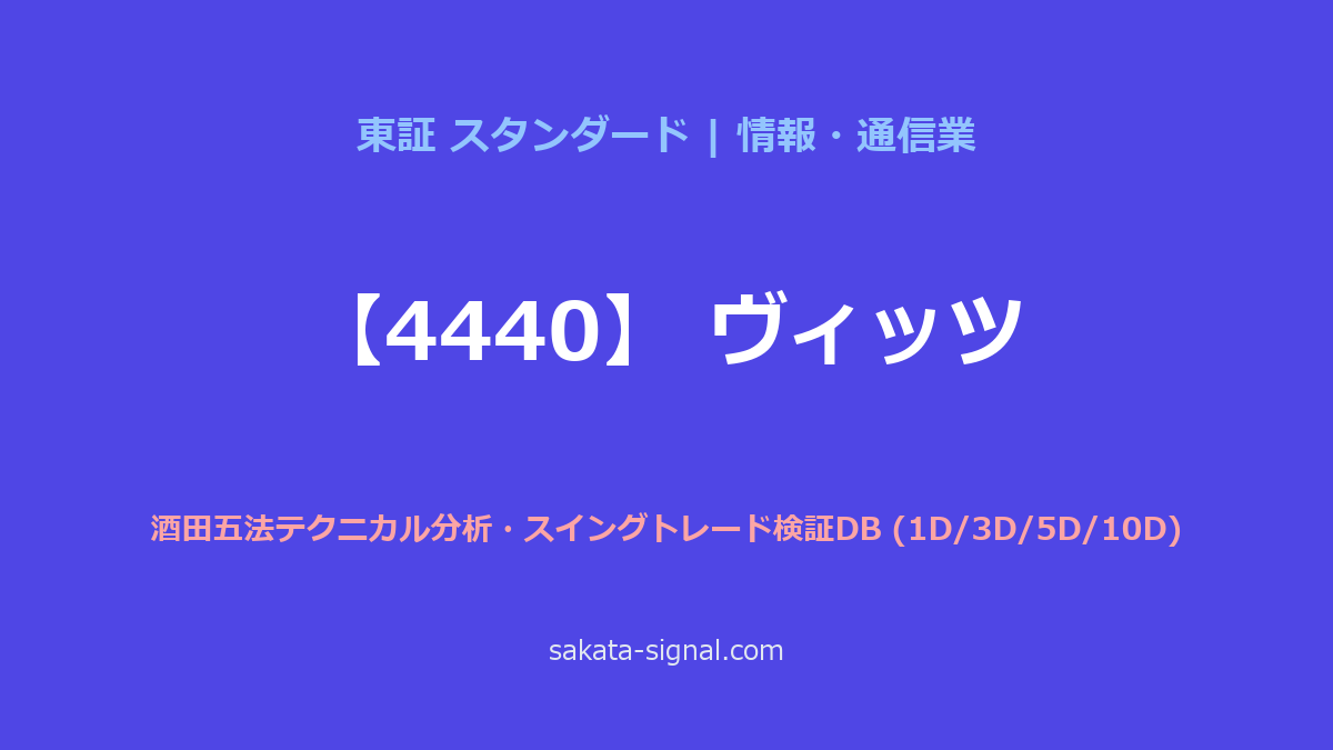 【4440】ヴィッツ 酒田五法