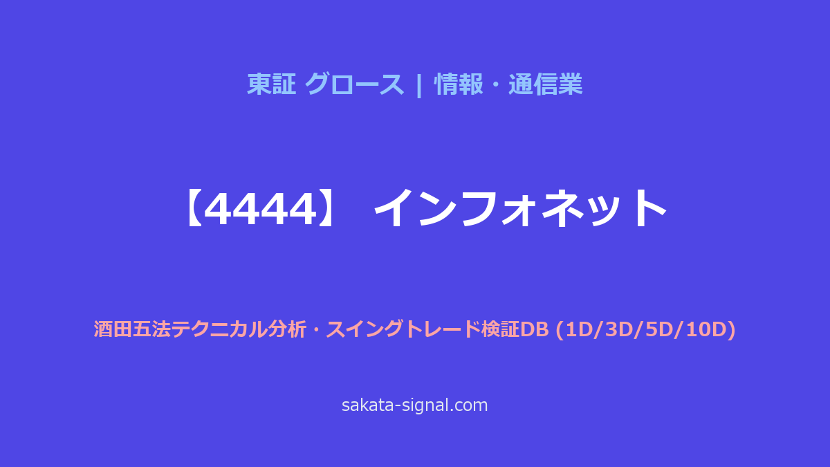 【4444】インフォネット 酒田五法