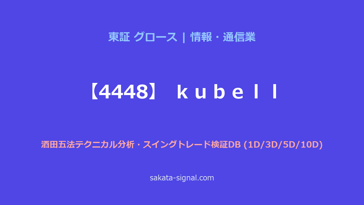 【4448】ｋｕｂｅｌｌ 酒田五法