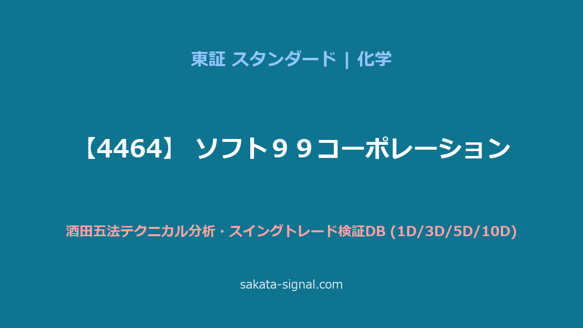 【4464】ソフト９９コーポレーション 酒田五法