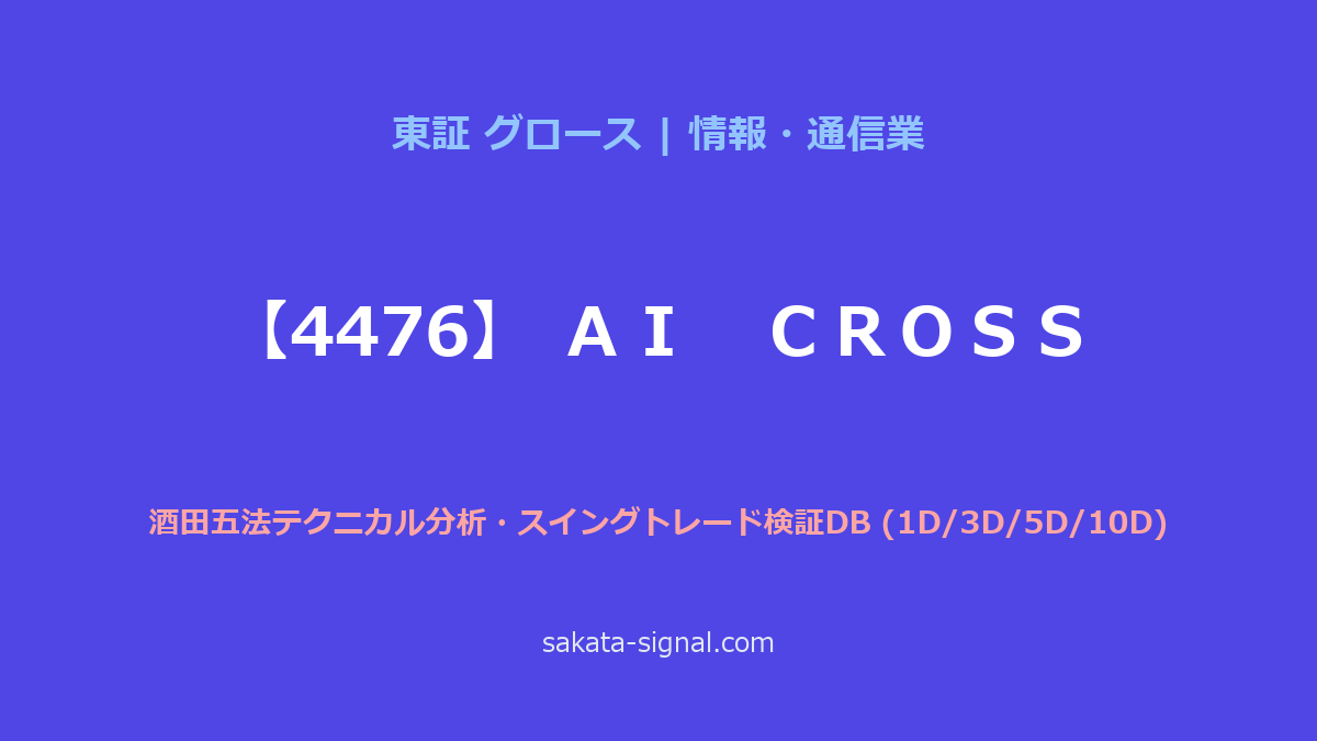 【4476】ＡＩ　ＣＲＯＳＳ 酒田五法
