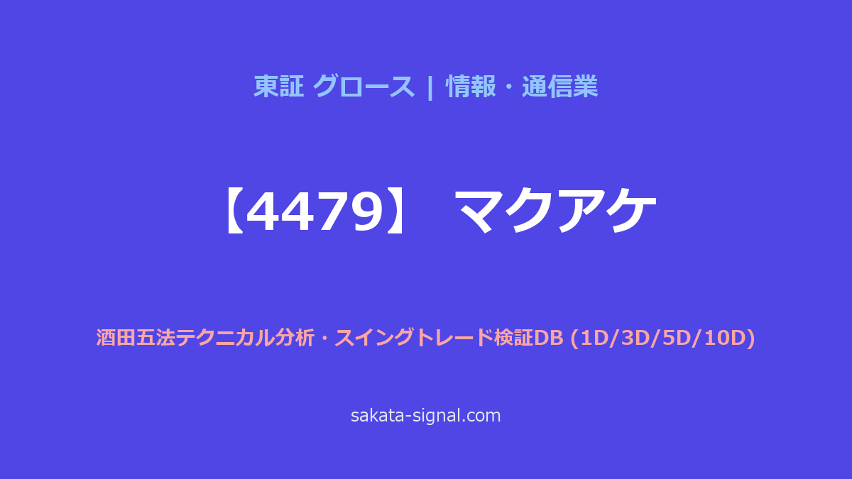 【4479】マクアケ 酒田五法