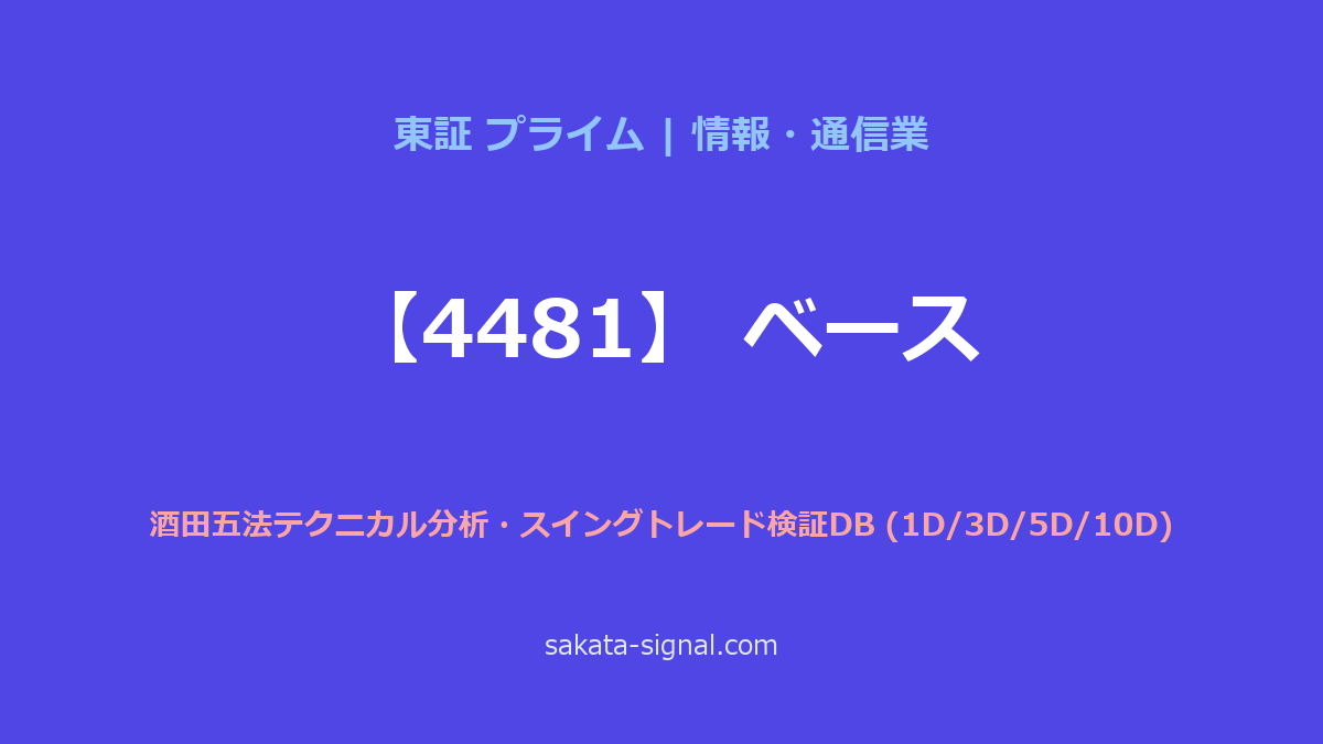 【4481】ベース 酒田五法