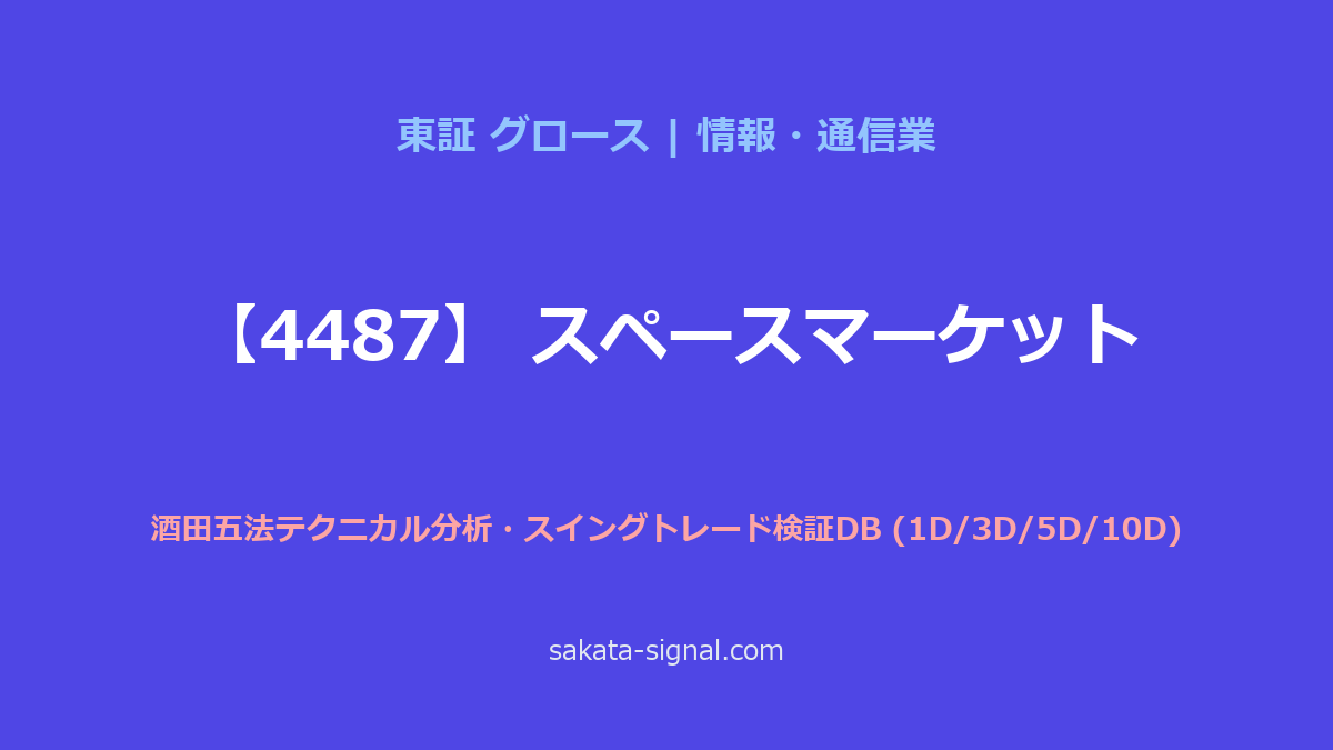 【4487】スペースマーケット 酒田五法