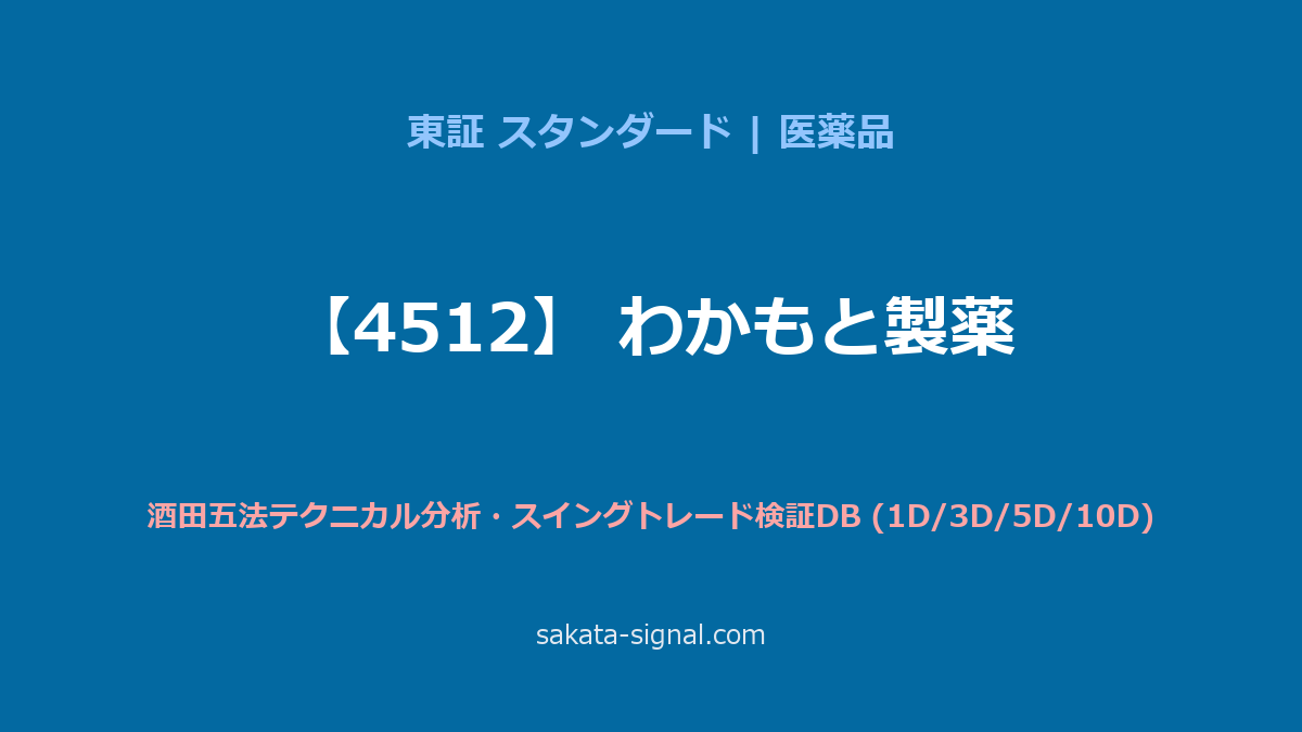 【4512】わかもと製薬 酒田五法