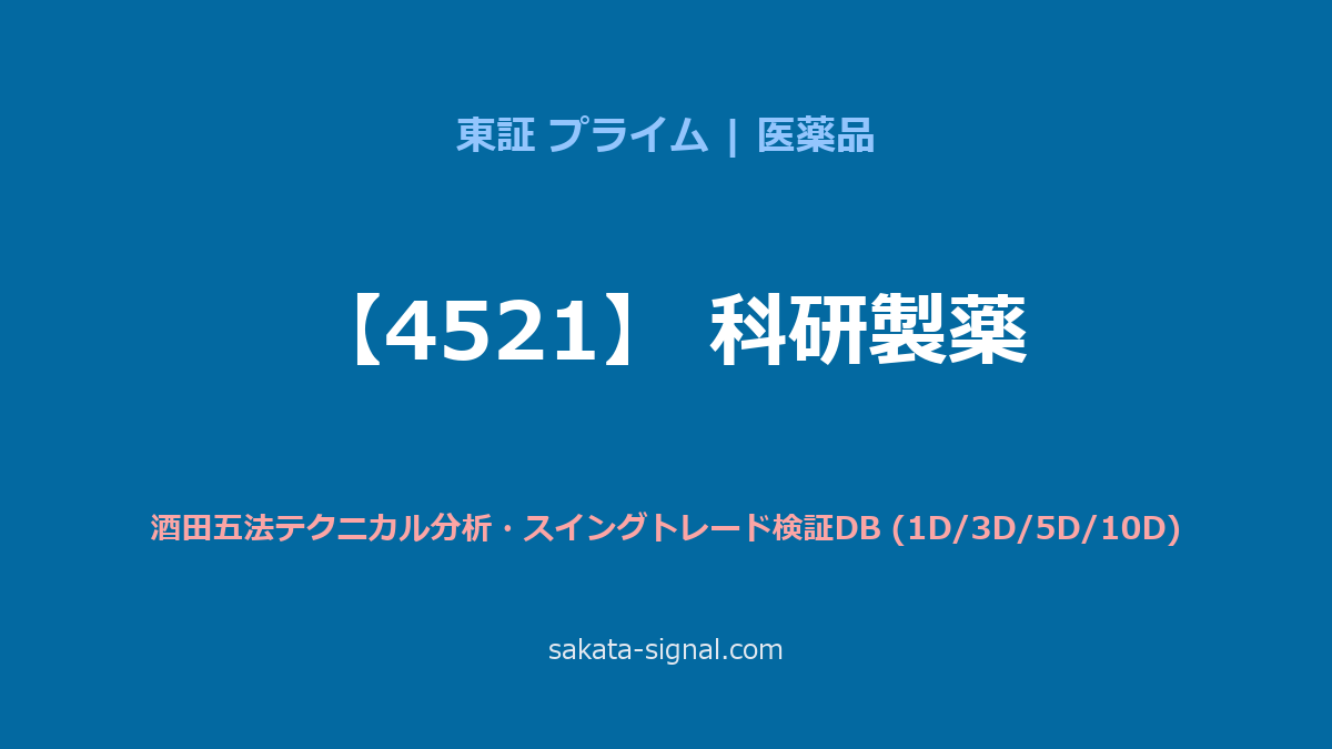 【4521】科研製薬 酒田五法