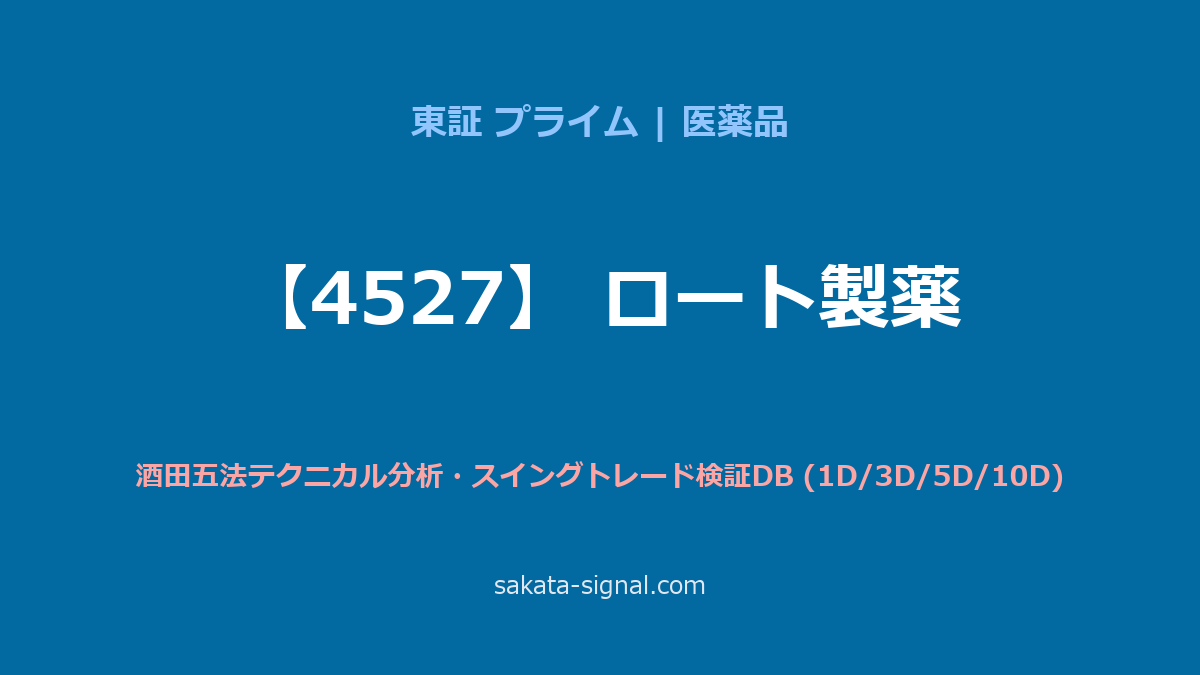 【4527】ロート製薬 酒田五法