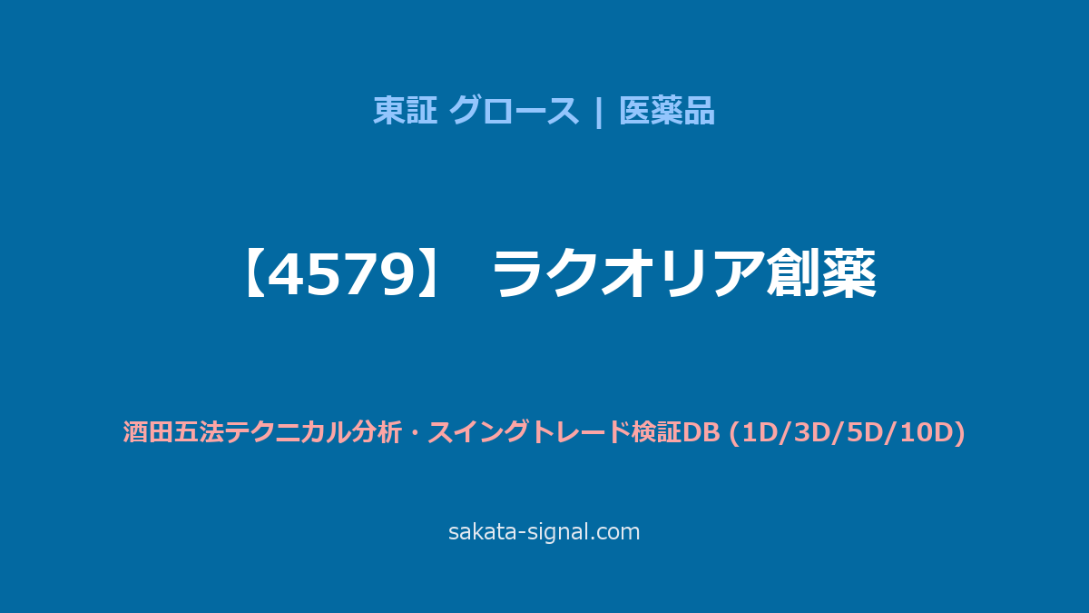 【4579】ラクオリア創薬 酒田五法
