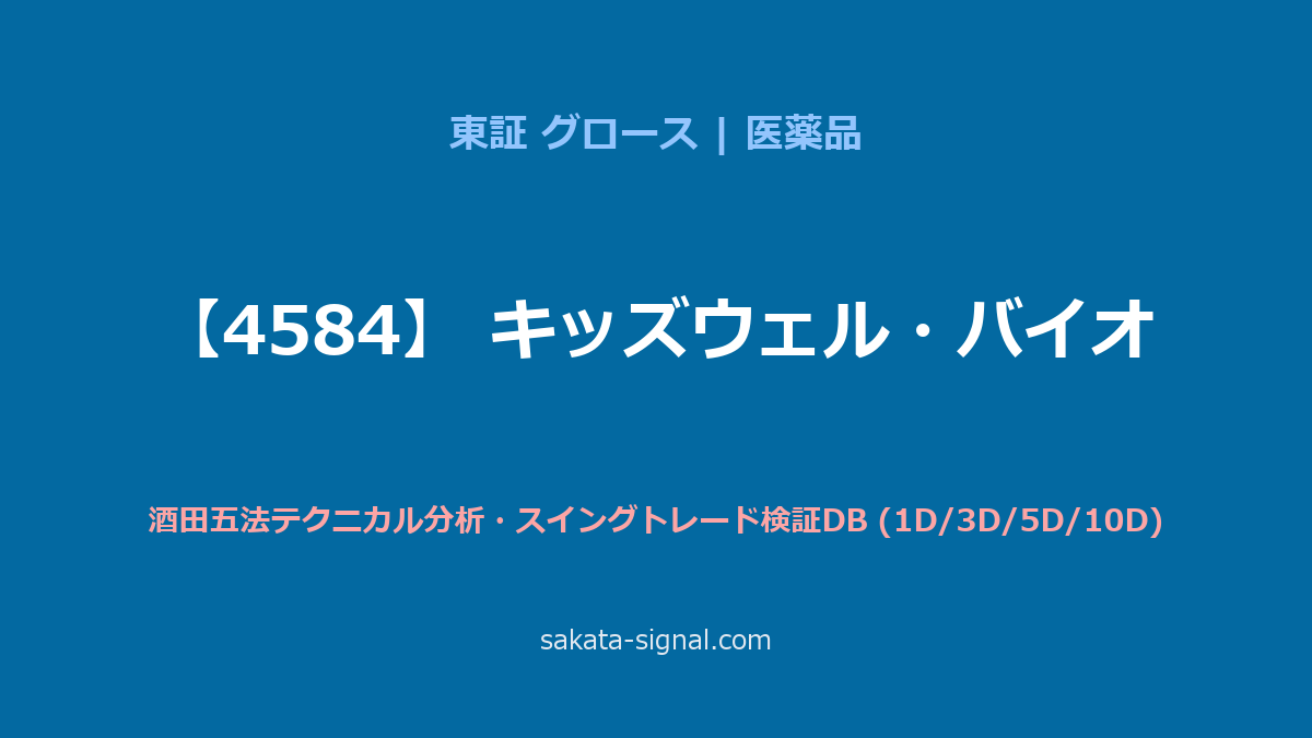 【4584】キッズウェル・バイオ 酒田五法