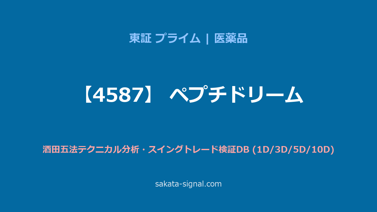 【4587】ペプチドリーム 酒田五法
