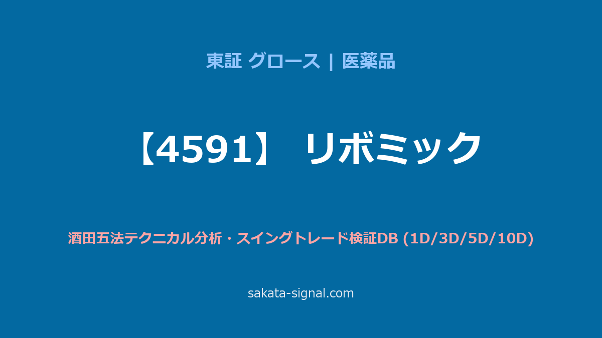 【4591】リボミック 酒田五法