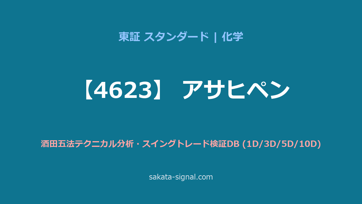 【4623】アサヒペン 酒田五法