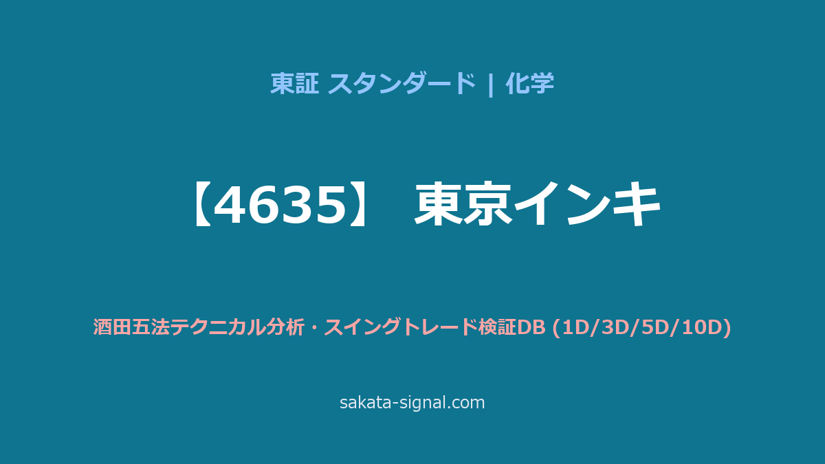 【4635】東京インキ 酒田五法