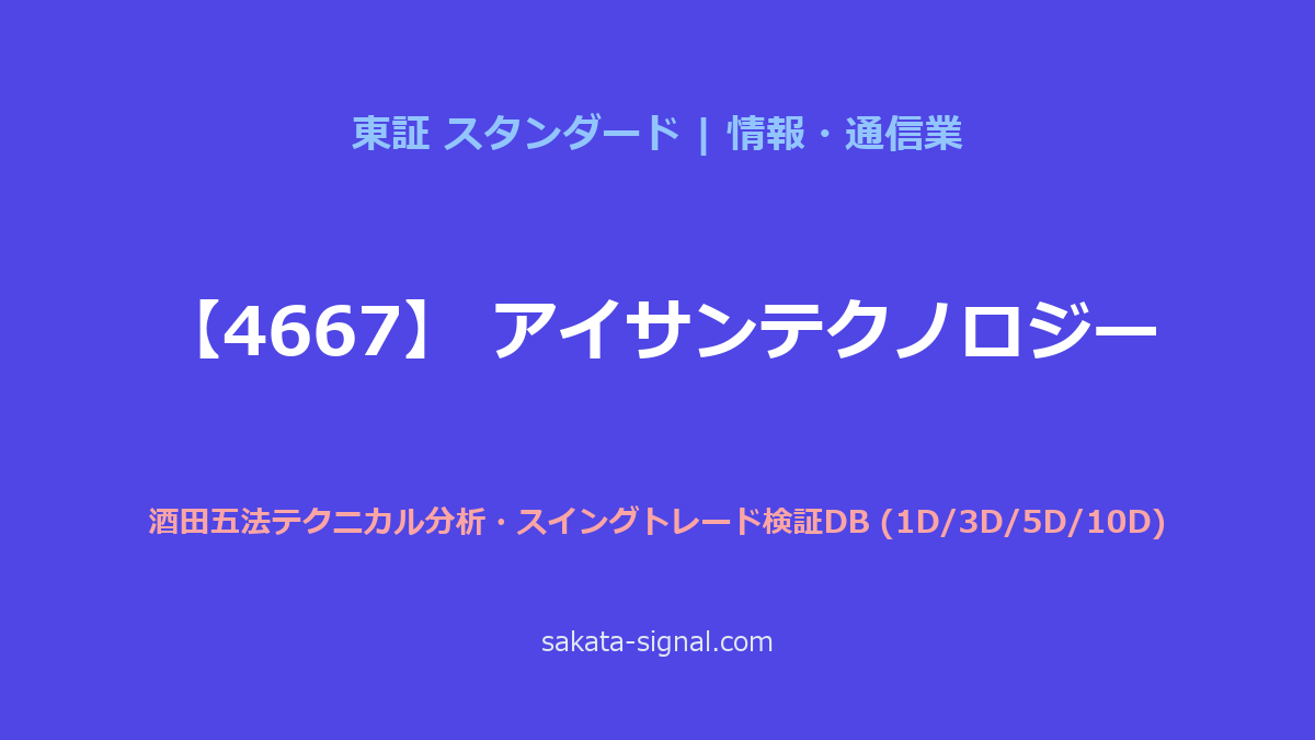 【4667】アイサンテクノロジー 酒田五法